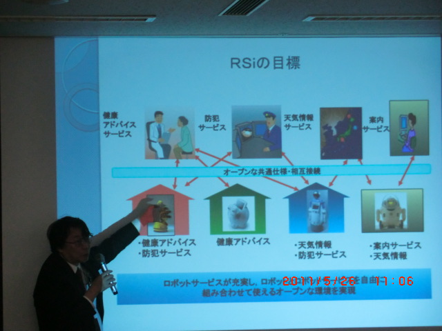 RSiの説明